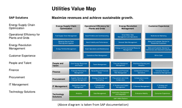 value map